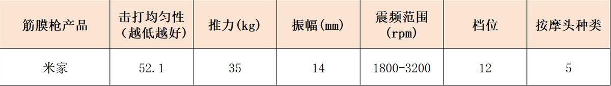 哪个牌子好_专业级按摩筋膜枪推荐_健身手套什么牌子的好