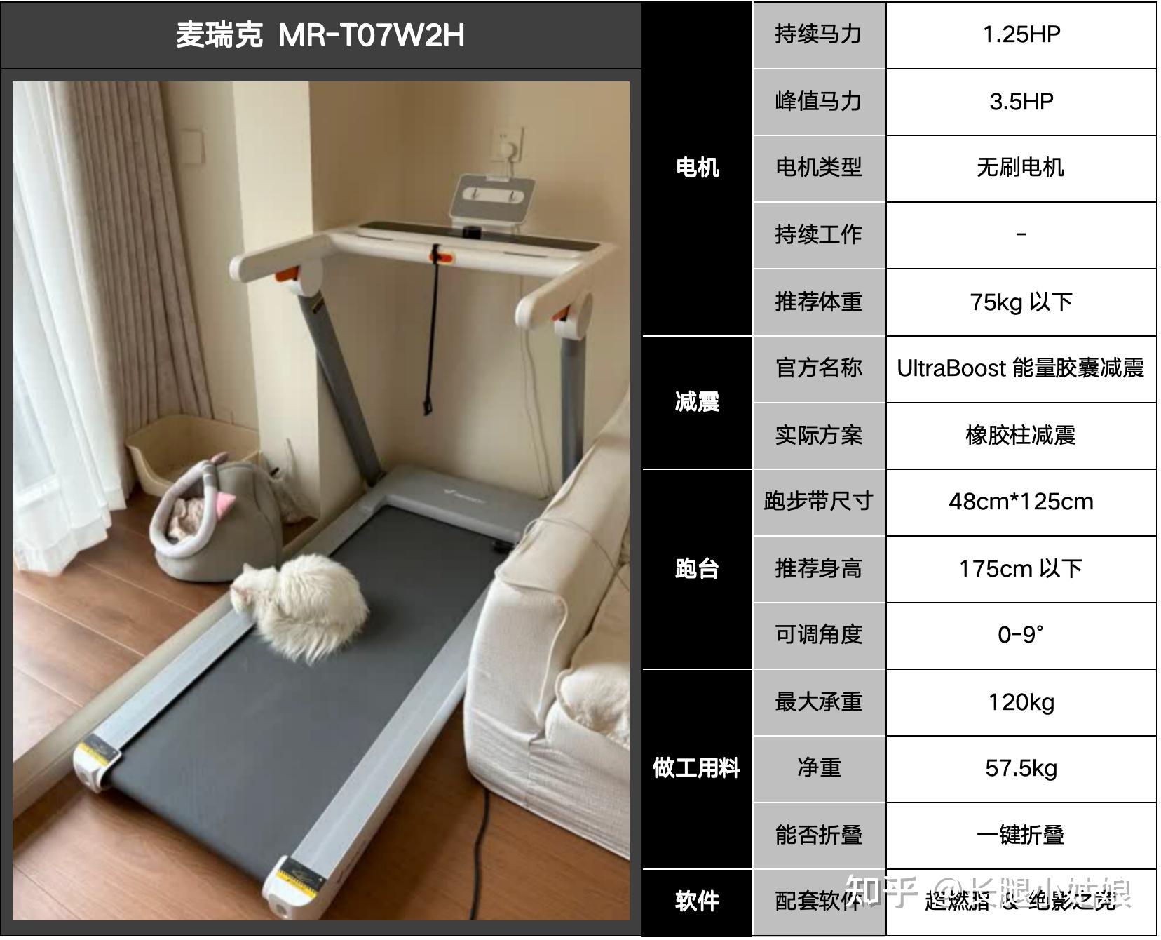 家用跑步机科普_家用跑步机选购指南_跑步机什么牌子静音减震效果好