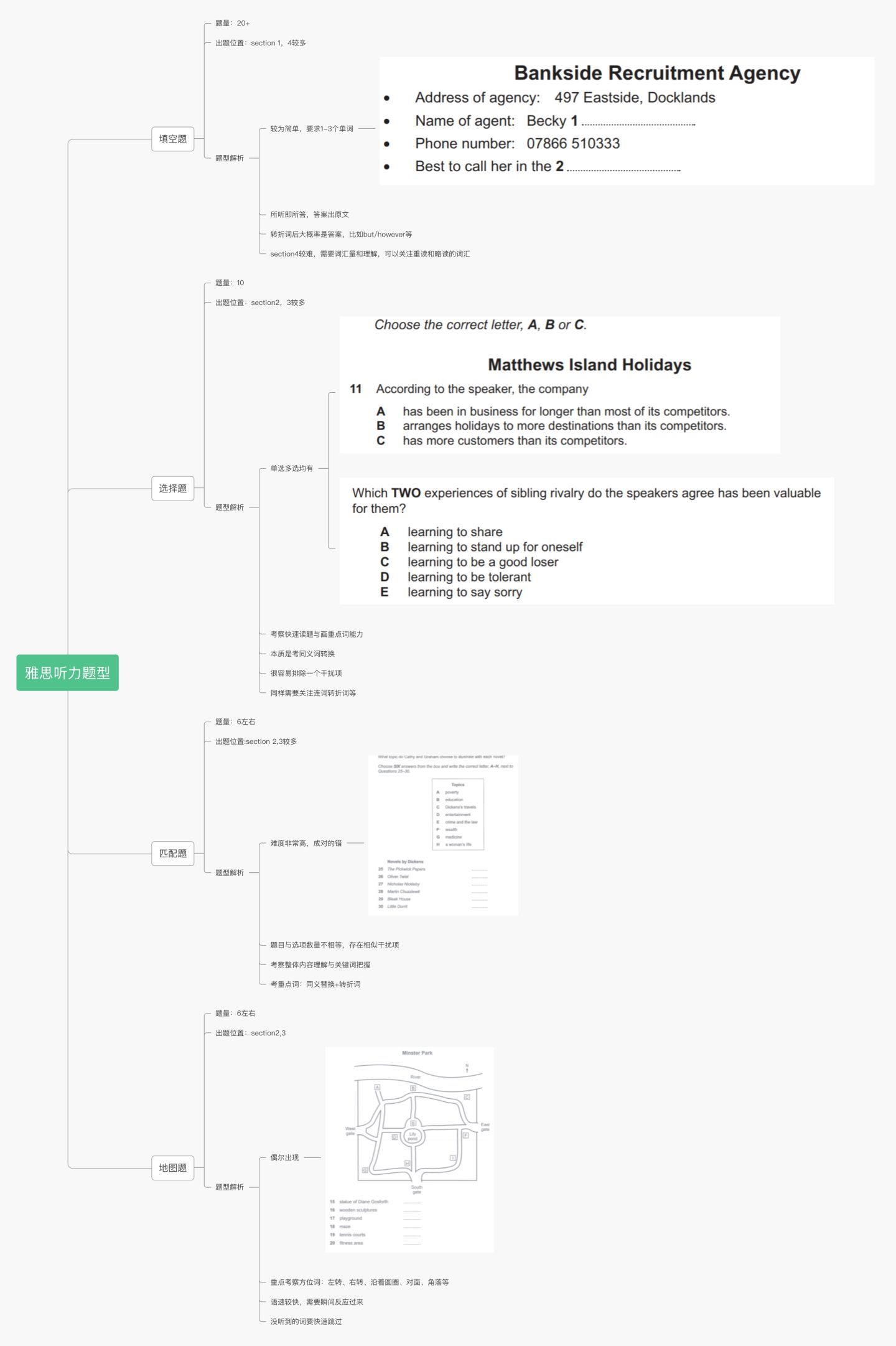 雅思自学手册_雅思听力练习网站_雅思考试准备攻略