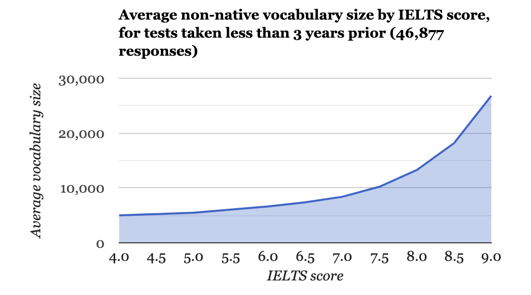 雅思听力练习网站_雅思自学手册_雅思考试准备攻略