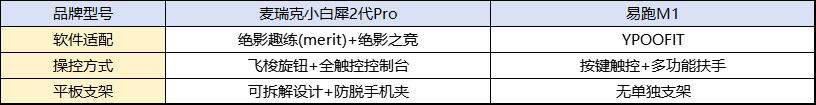 麦瑞克小白犀2代Pro对比易跑M1_网上买跑步机什么牌子好_家用跑步机选购指南