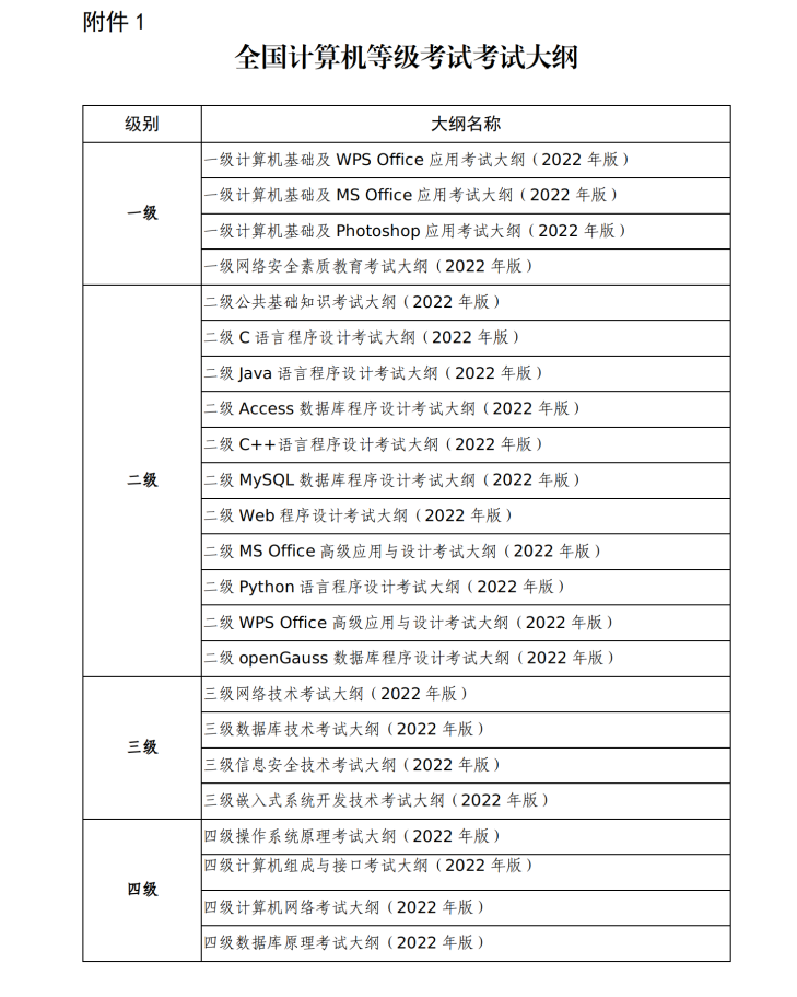 【通稿】2024年上半年（第72次）全国计算机等级考试 （NCRE）深圳考区报考简章_06.png