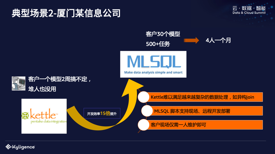 批处理文件作用_批处理文件做成服务_批处理文件操作