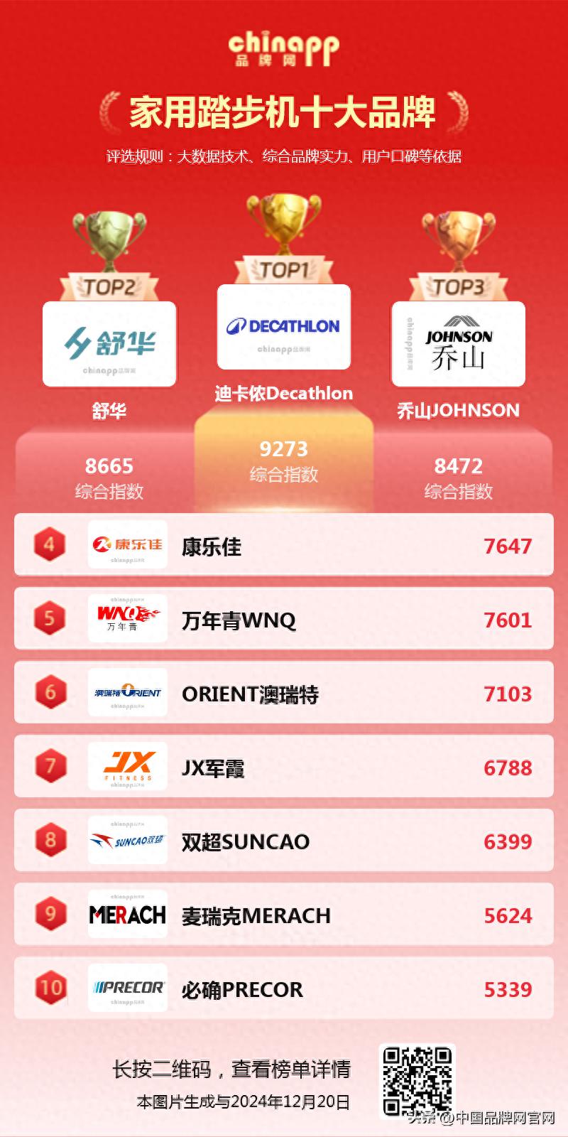 开元棋app官方下载 家用踏步机十大品牌，值得入手的踏步机品牌推荐