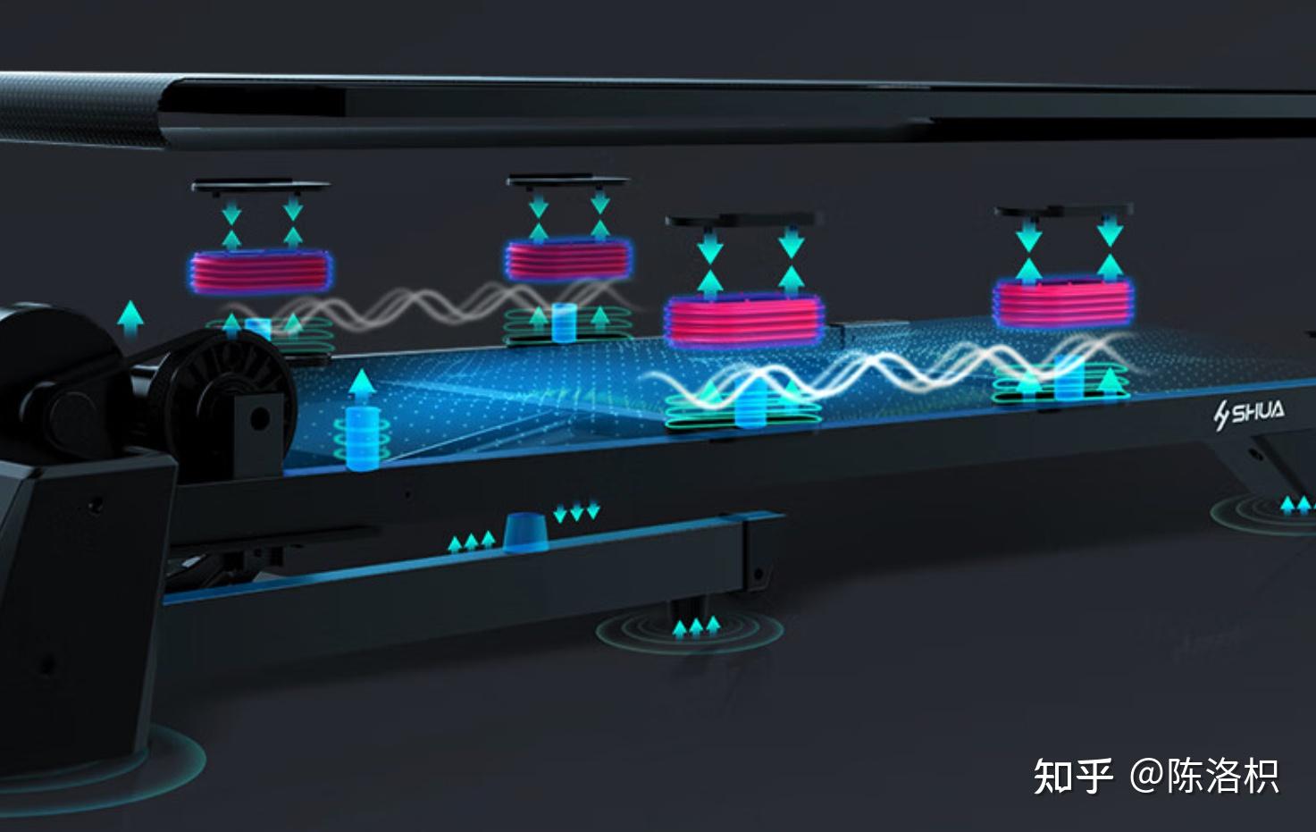 家用跑步机哪款_跑步机什么牌子好家用_家用跑步机什么牌好知乎