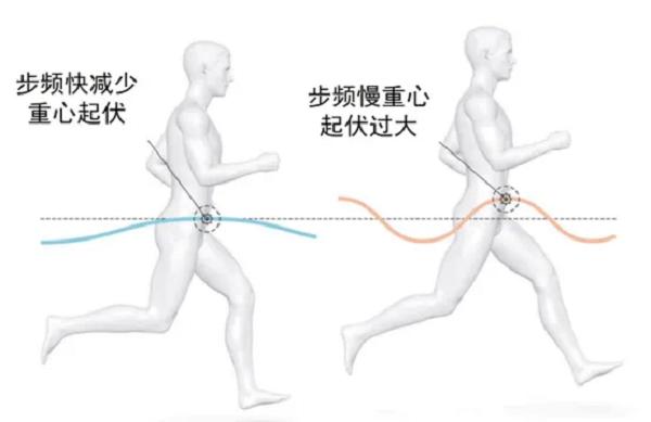 sportsart跑步机多少钱_跑步机是否伤膝_跑步机着地冲击力