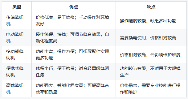 缝纫机分类推荐_缝纫机选购指南_家用跑步机什么牌子好