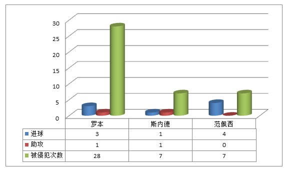 卫冕之王荷兰_无冕之王荷兰_无冕之王荷兰悲情史