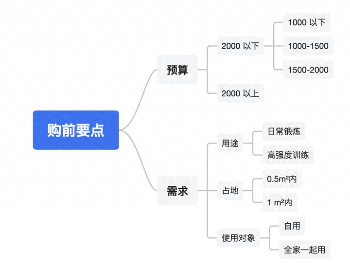 sportsart单车_动感单车选购指南_2000元内动感单车推荐