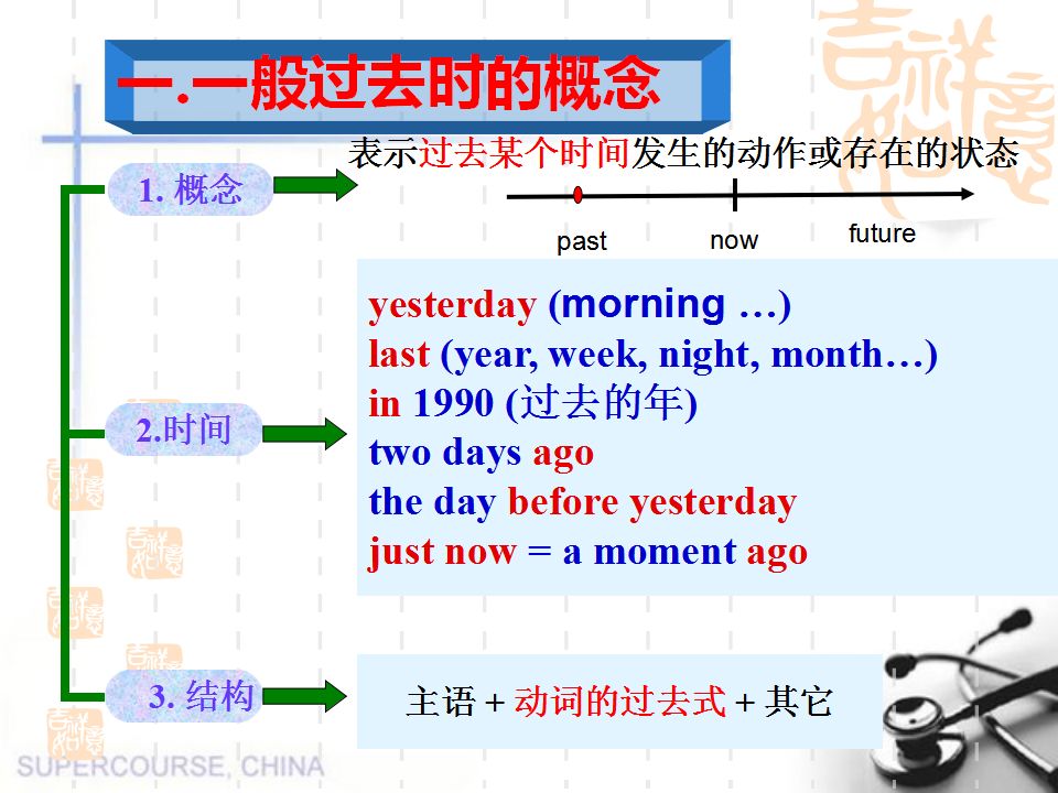 过去式be动词句子_过去be动词的用法_be动词过去时练习