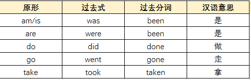 过去式be动词句子_过去be动词的用法_be动词过去时练习