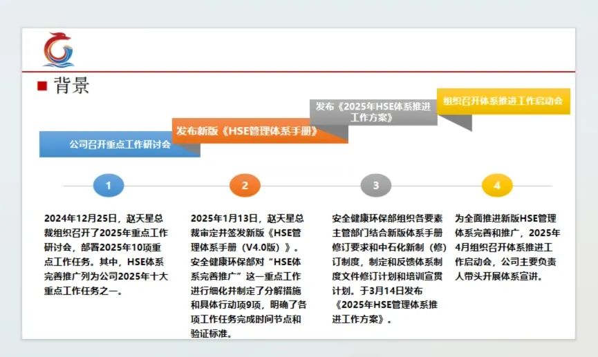 福建古雷石化HSE管理体系推进_hsextv hsex.tv_2025年HSE管理体系宣贯培训