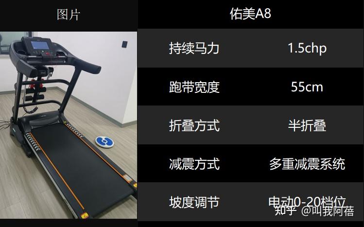 1千以内家用跑步机质量排名_家用跑步机1000-2000元品牌推荐_2000元跑步机减震效果