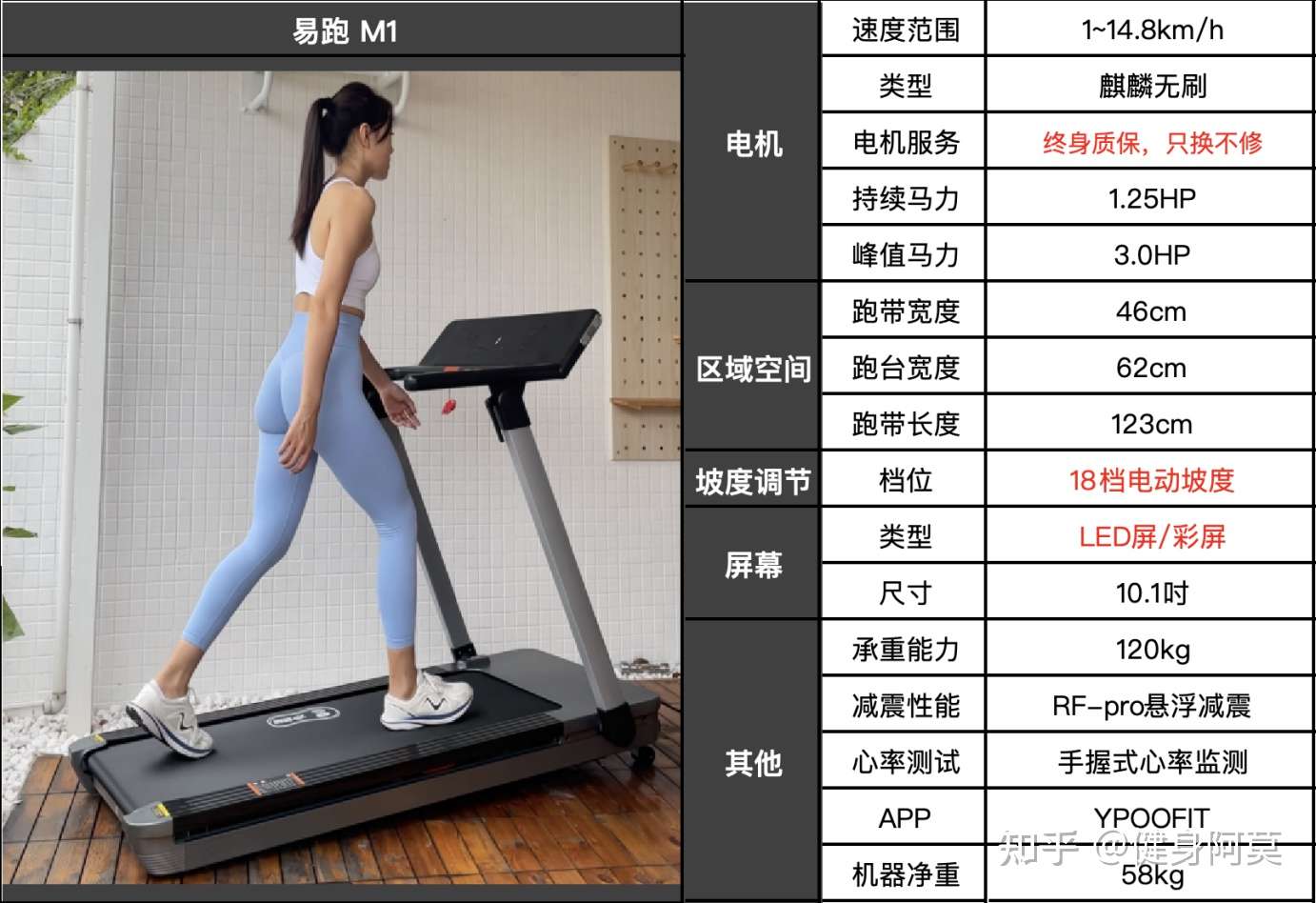 新奥天天彩澳门天天彩 易跑跑步机怎么样？值得入手吗？易跑M5、M1和易跑M7有什么区别