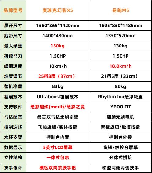 什么牌子跑步机好适合家用_家用跑步机测评2024_室内跑步机选购指南