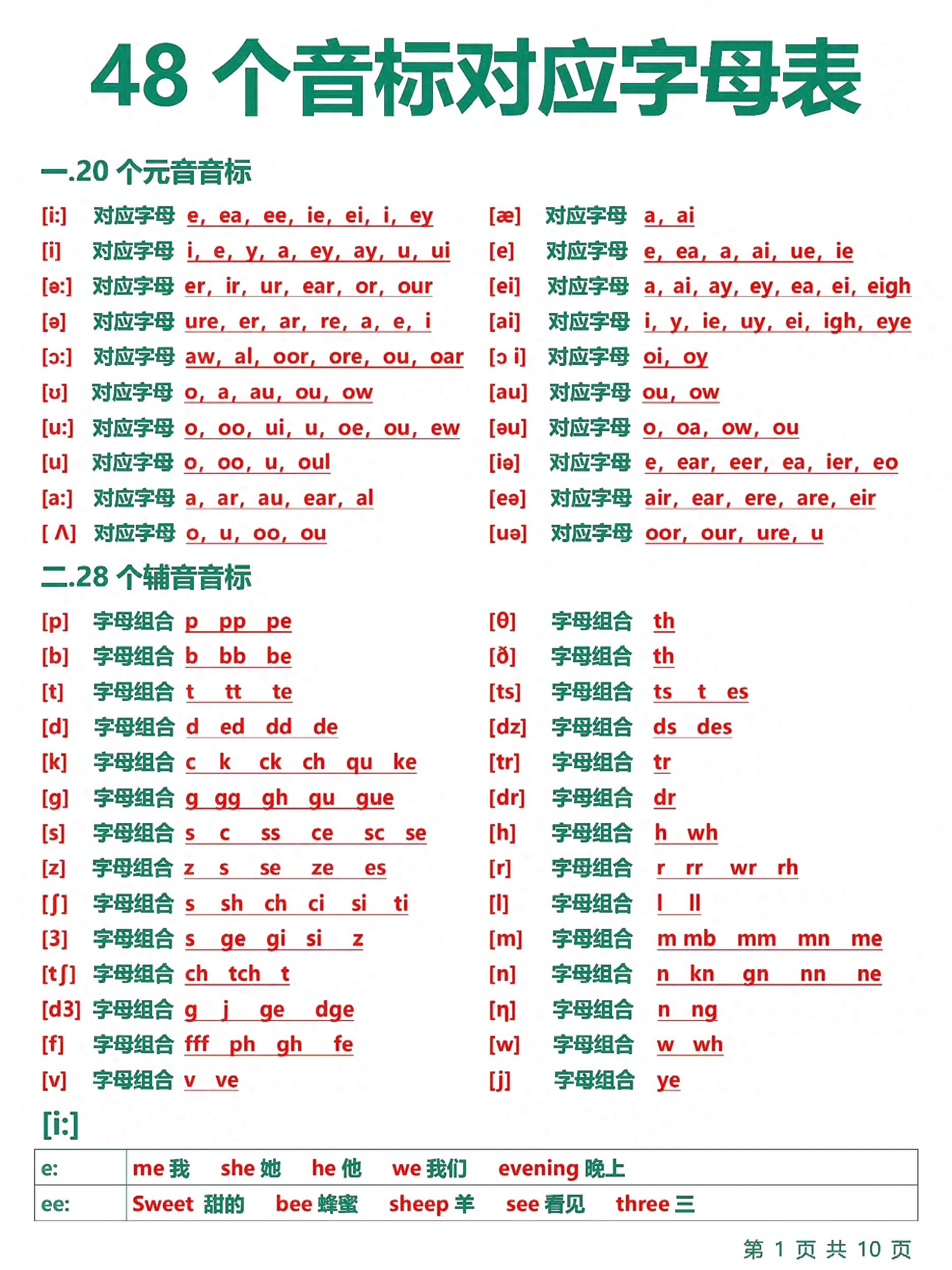 音标学习法_字母音标对应关系_国际音标表发音及练习
