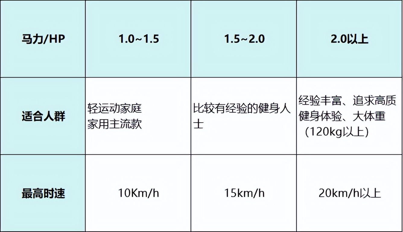 什么牌子跑步机好适合家用_家用跑步机选购指南_跑步机品牌推荐