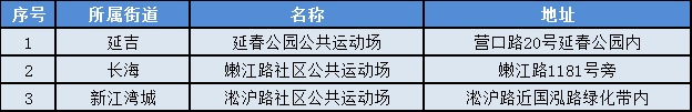 开元棋盘财神捕鱼官网版下载2023 杨浦50个市民益智健身苑点焕然一新(内附健身器材使用方法)