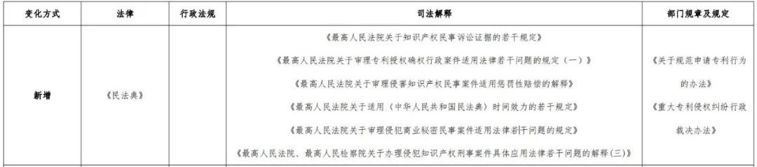 专利代理师资格考试大纲 2021 更新内容_专利代理师资格考试指南 2021 最新法律法规汇编_专利实施许可合同的基础是