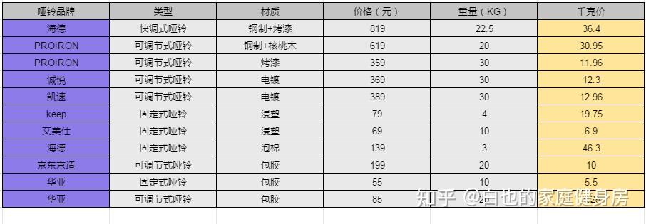 健身手套有用吗_健身手套要紧一点吗_健身手套多少钱的合适