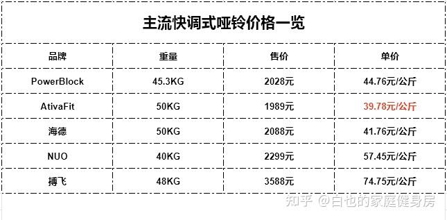 健身手套多少钱的合适_健身手套要紧一点吗_健身手套有用吗