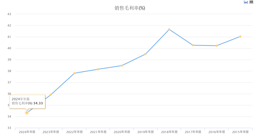 大参林资产负债率高企风险_大参林子公司担保进展_东方康林是传销吗