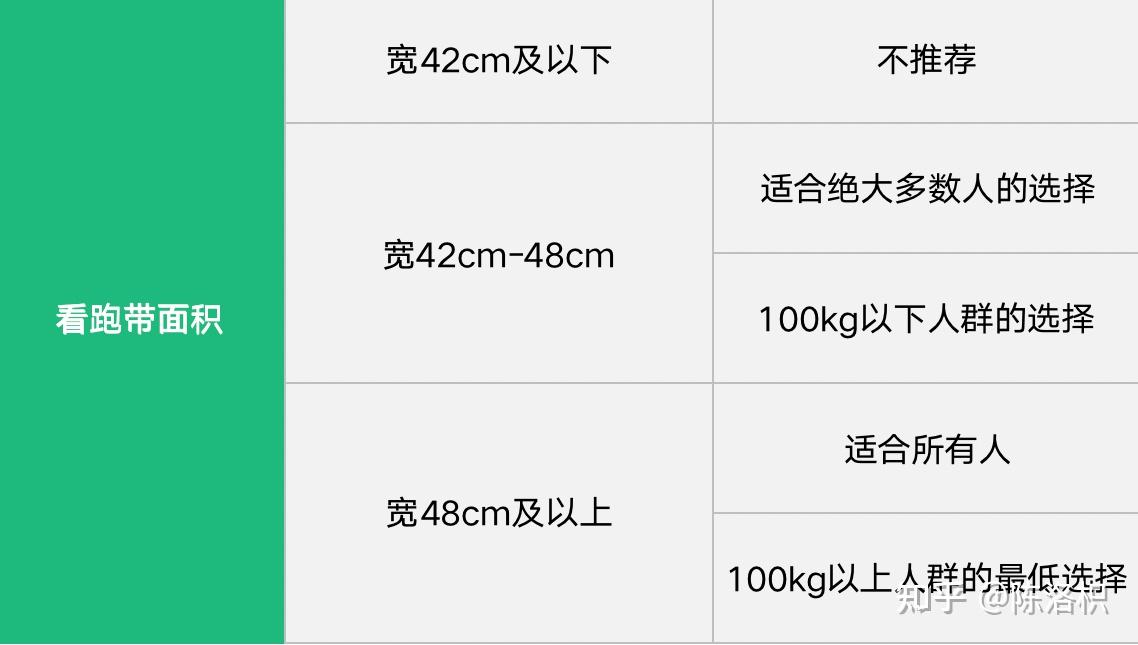 跑步机家用什么牌子好_家用跑步机选购指南_跑步机减震系统对比
