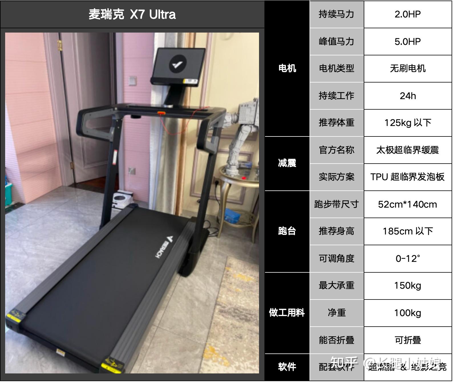家用跑步机选购指南_家用跑步机那个品牌好_家用跑步机关键参数