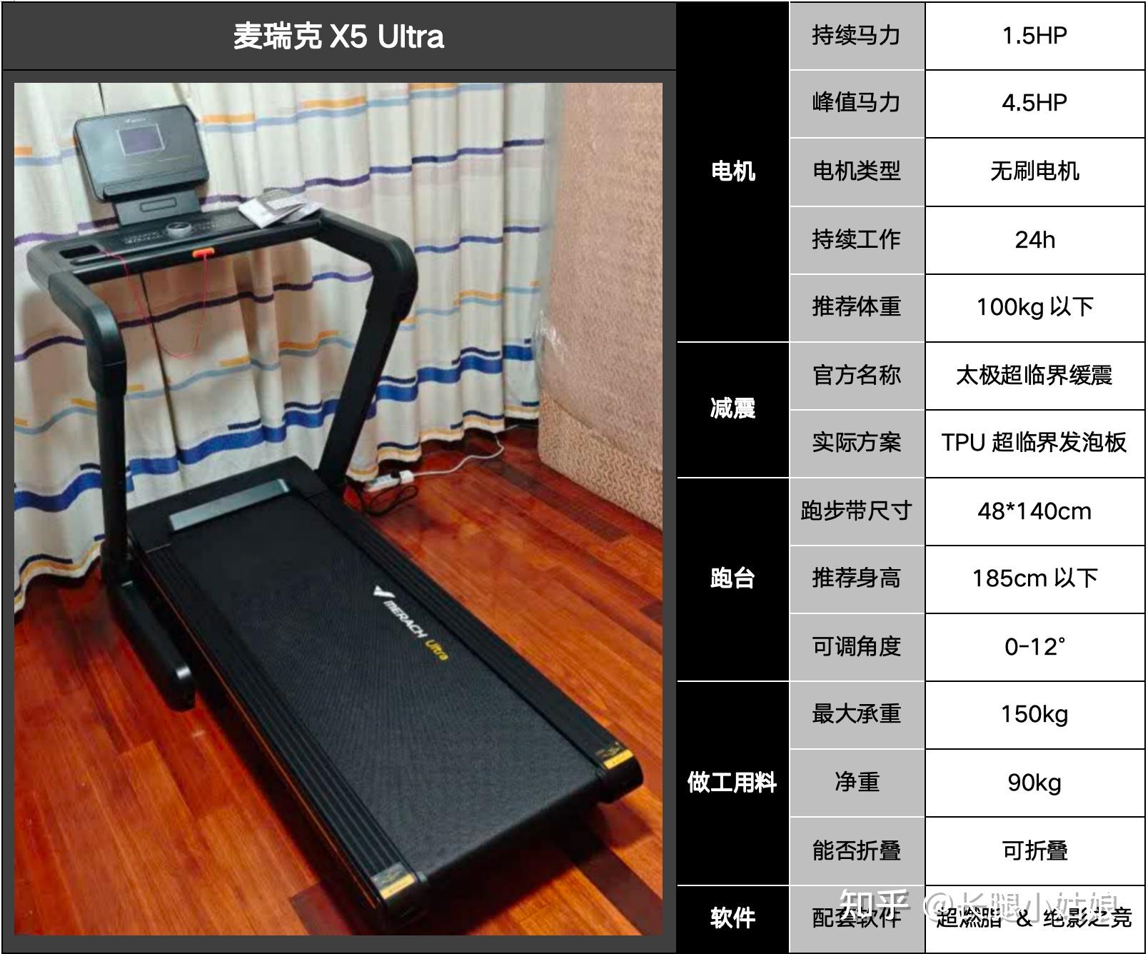 家用跑步机关键参数_家用跑步机那个品牌好_家用跑步机选购指南