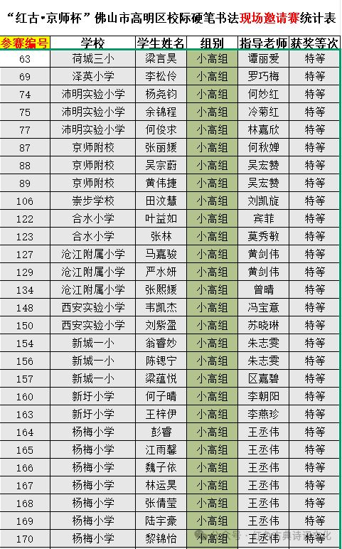 硬笔书法练习内容_佛山市高明区青少年硬笔书法大赛_广东省硬笔书法协会高明区活动