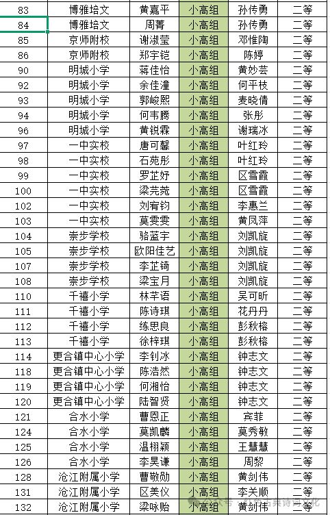 广东省硬笔书法协会高明区活动_硬笔书法练习内容_佛山市高明区青少年硬笔书法大赛