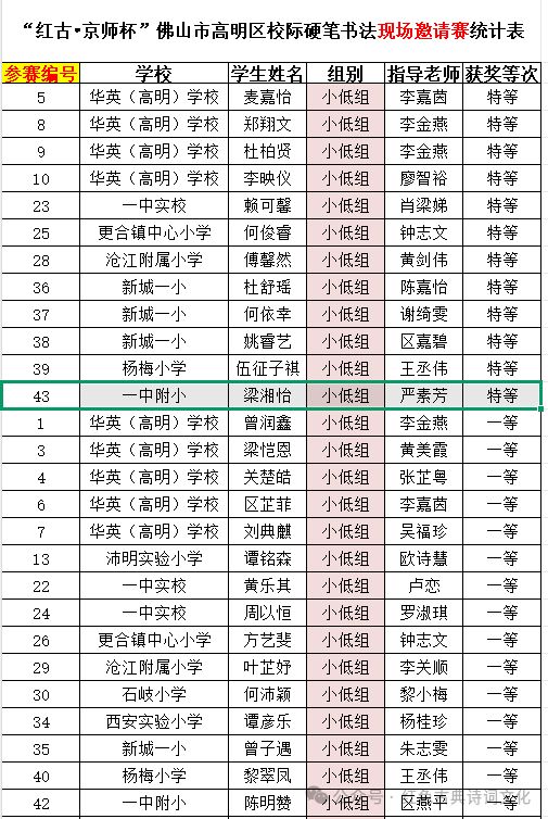 佛山市高明区青少年硬笔书法大赛_硬笔书法练习内容_广东省硬笔书法协会高明区活动