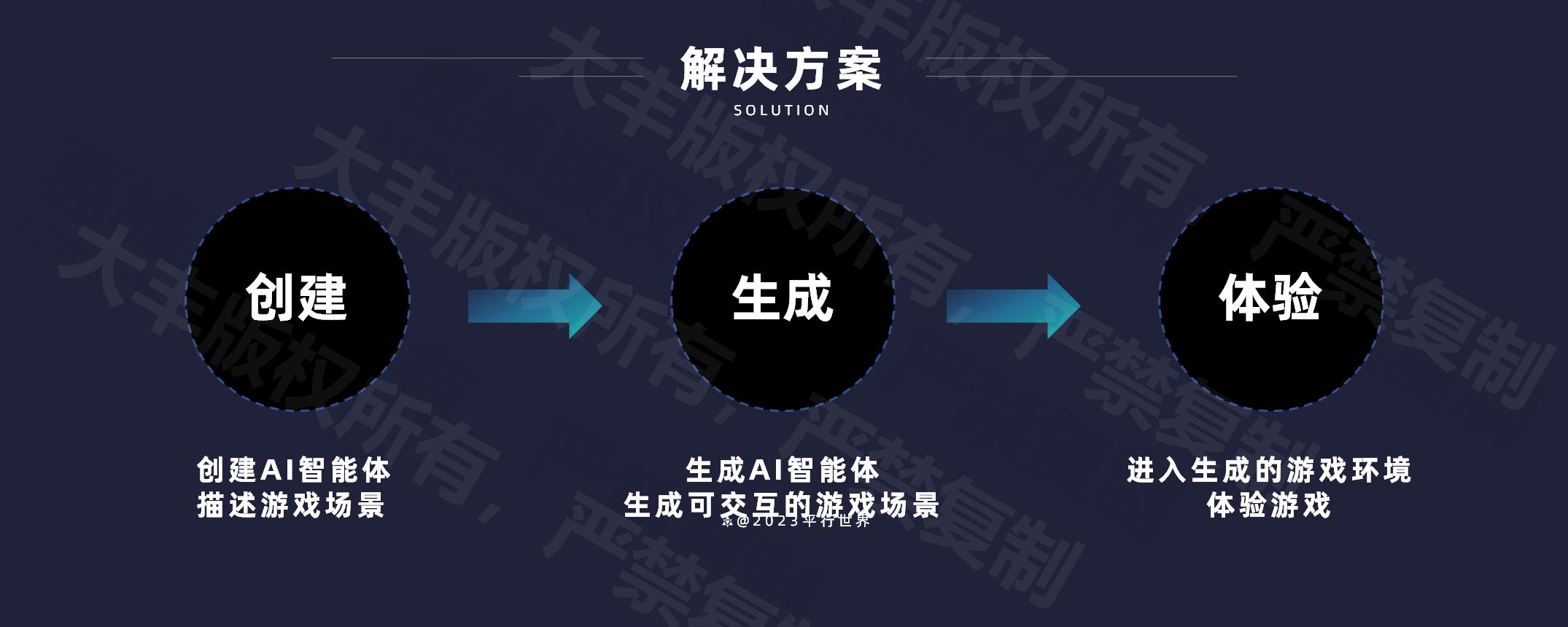 如何写好一份路演PPT_斯坦福小镇智能体研究_培训网站商业计划书