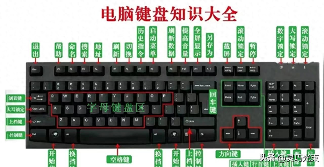 新澳门天天精准大全谜语王子 从零开始认识电脑键盘，学习键盘操作，附带全部快捷键