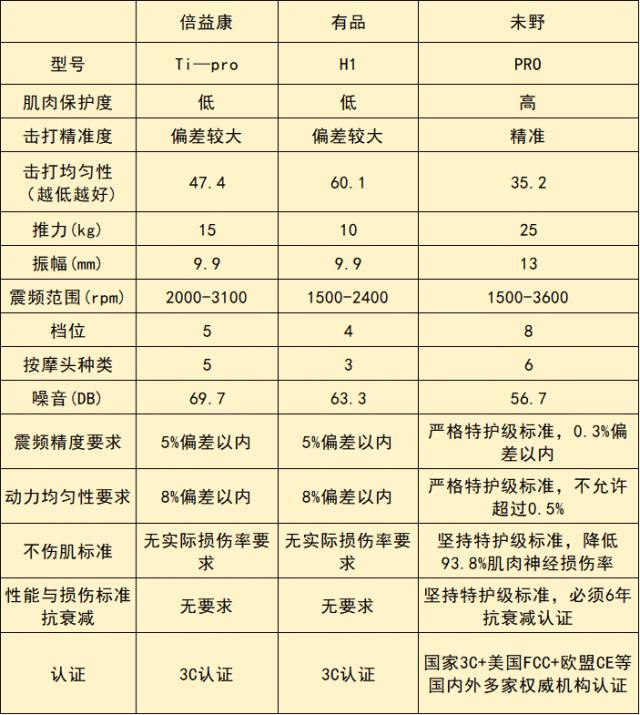 综合训练器什么牌子好_筋膜枪选购指南_倍益康有品未野测评