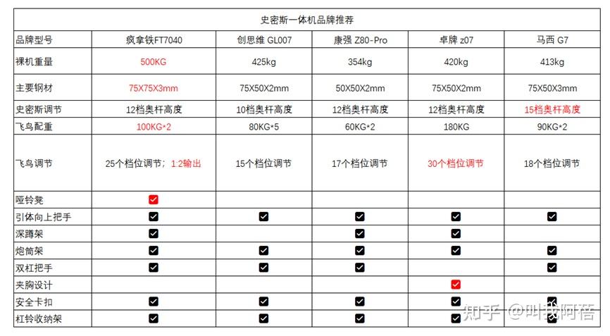史密斯一体机_史密斯综合训练器_飞鸟架