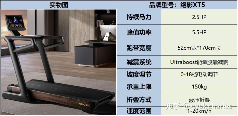 跑步机家用什么牌子好_跑步机选购指南_持续马力