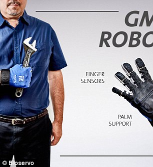 NASA自动助力手套_Robo-Glove握力增强技术_健身手套有什么用